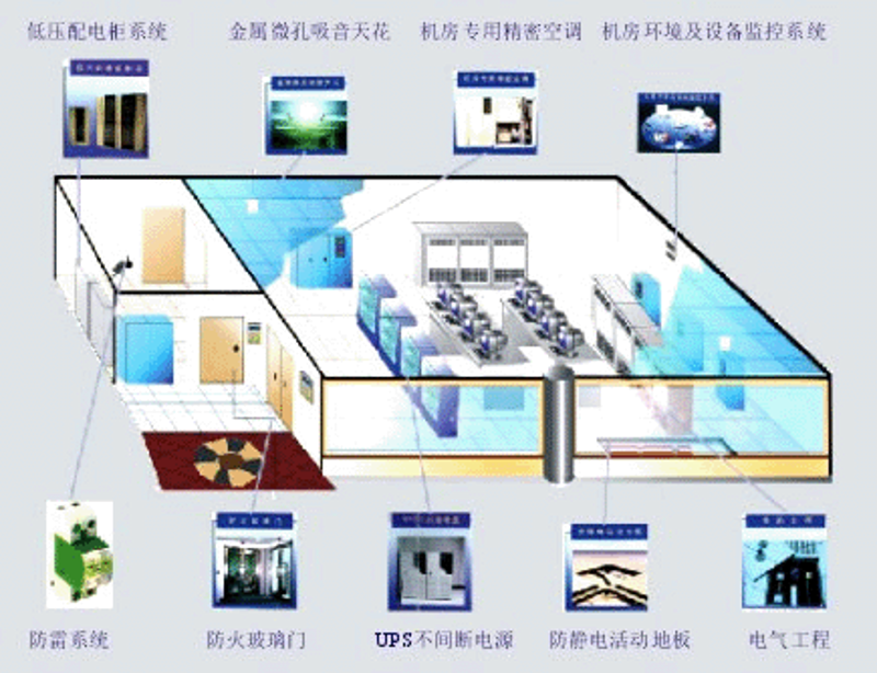 系统集成：推动现代企业高效运转的“智能魔方”