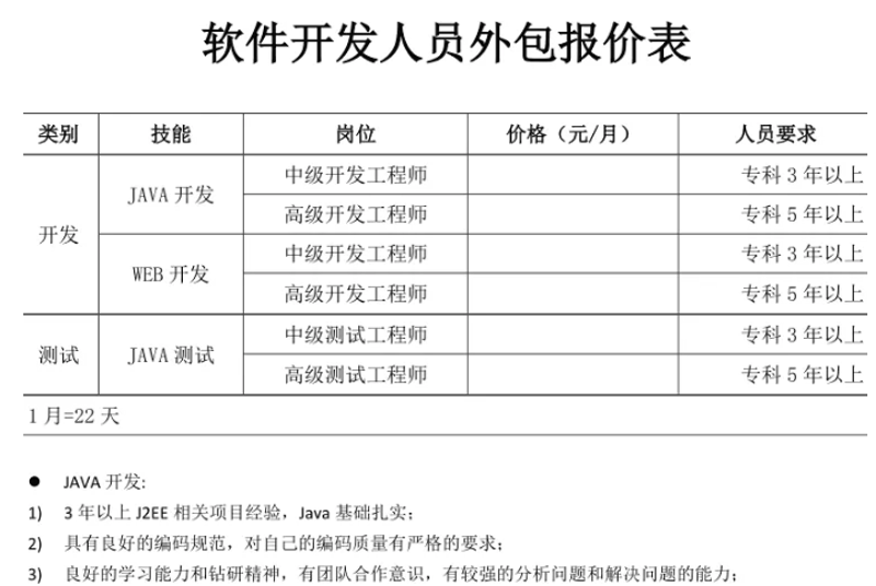 软件开发定制：企业的数字化伙伴