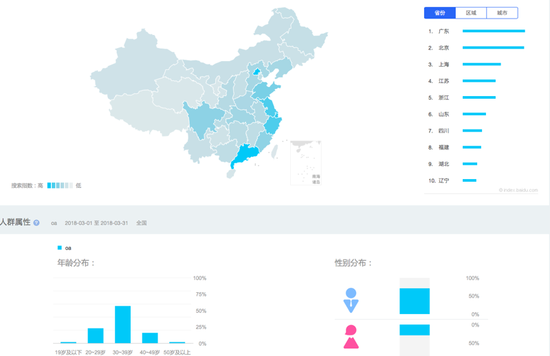 系统集成：企业信息化建设的核心推手