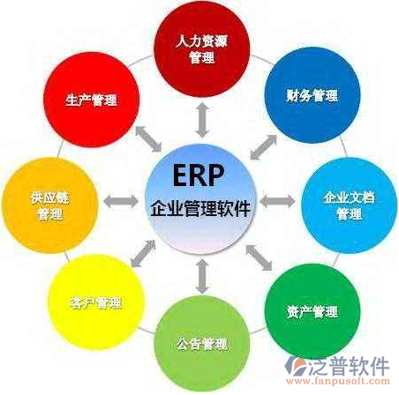 系统集成行业：技术融合推动产业升级